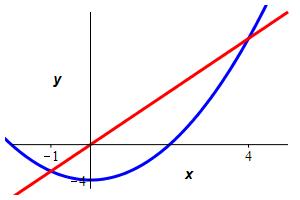 ex_betw_x^2-4=3x